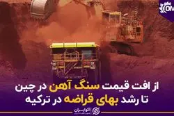 از افت قیمت سنگ آهن در چین تا رشد بهای قراضه در ترکیه