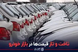 تاخت و تاز قیمت‌ها در بازار خودرو 