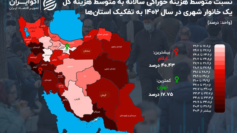 کدام استان کمترین سطح رفاه را دارد؟