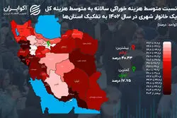 کدام استان کمترین سهم خوراکی از سبد مصرف خانوار را دارد؟