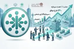 ۱.۱ همت تامین مالی و ۵۹ طرح موفق ؛ یکتاکراد در یک نگاه