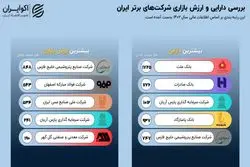 نگاهی به عملکرد شرکت‌های بزرگ ایران؛ از فروش تا دارایی