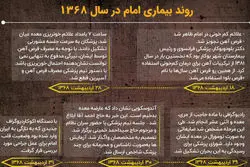 اینفوگرافیک | روند بیماری امام خمینی در سال 68