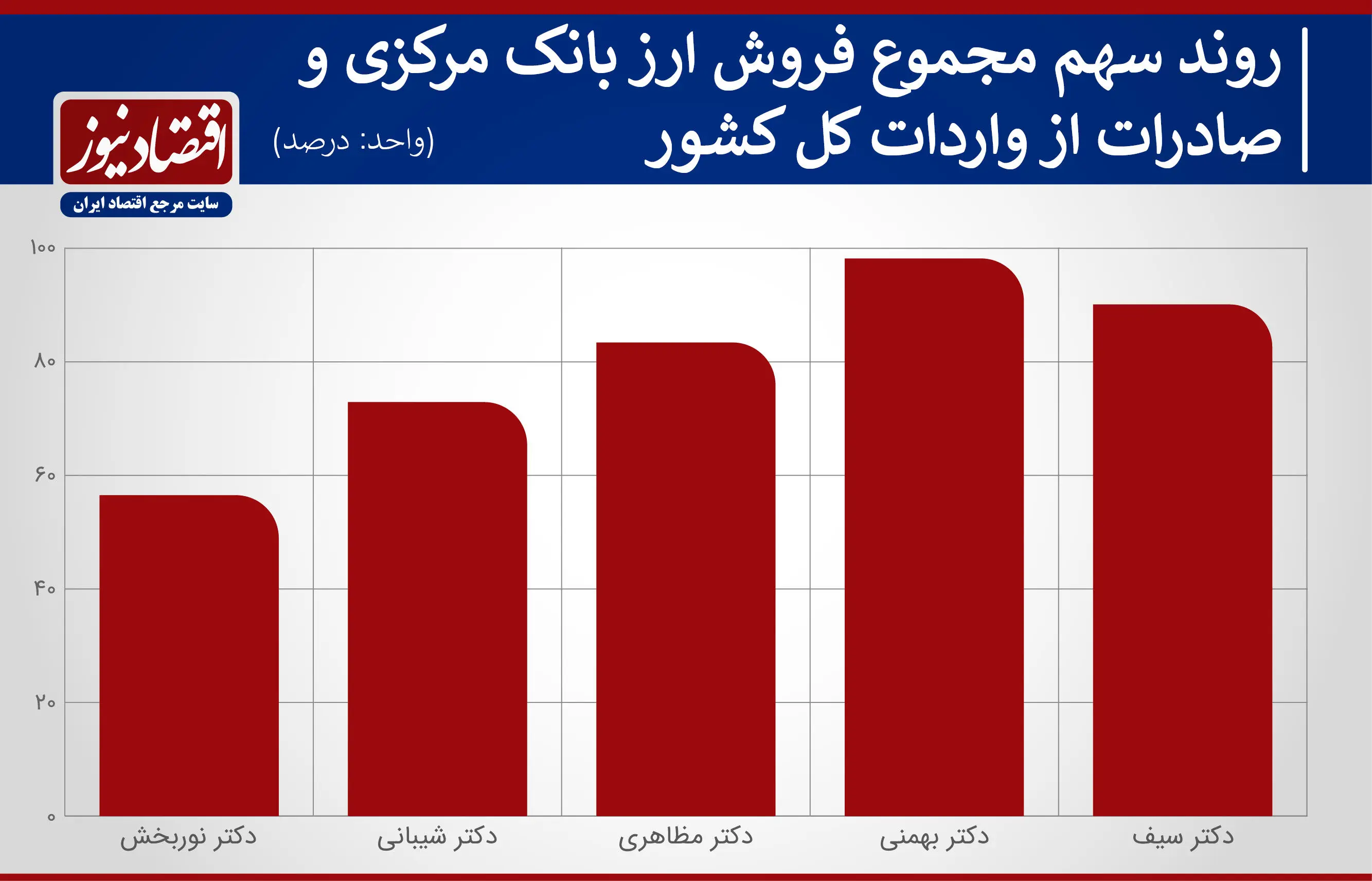 مسکن 