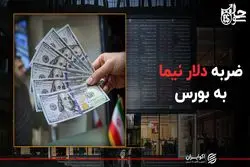 ضربه دلار نیما به بورس