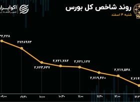 هزار میلیارد تومان دیگر از بورس خارج شد/ مهمترین ریسک بازار چیست؟