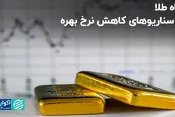 نگاه طلا به سناریوهای کاهش نرخ بهره 