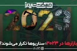 بازارها در ۲۰۲۳؛ سناریوها تکرار می‌شود؟