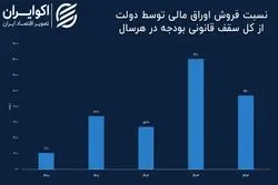 دولت در 1404 چقدر اوراق فروخت؟