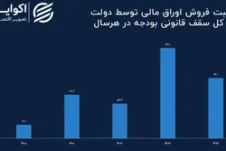 دولت در 1404 چقدر اوراق فروخت؟