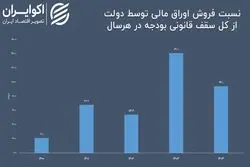 دولت در 1404 چقدر اوراق فروخت؟