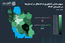 خودنمایی کشاورزی در دل کویر ایران