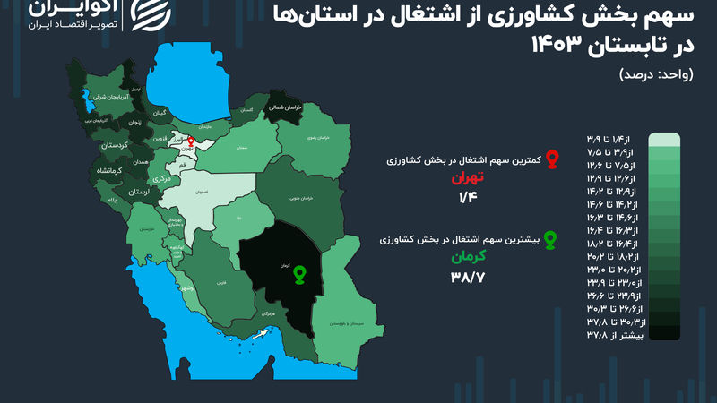 خودنمایی کشاورزی در دل کویر ایران