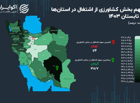 خودنمایی کشاورزی در دل کویر ایران