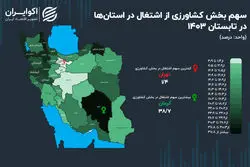 خودنمایی کشاورزی در دل کویر ایران