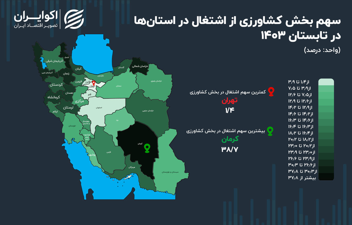 خودنمایی کشاورزی در دل کویر ایران