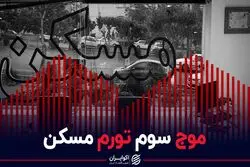 موج سوم تورم مسکن