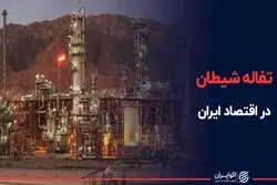 تفاله شیطان در اقتصاد ایران