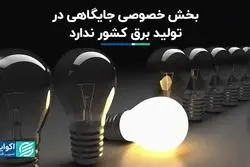 ناترازی انرژی نتیجه بی‌توجهی به انرژی‌های نو و حذف بخش خصوصی است 