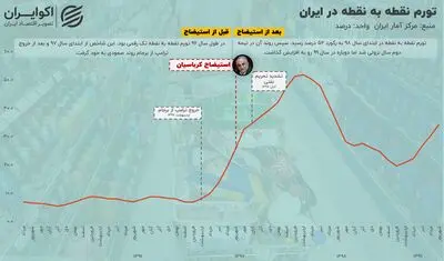 بازخوانی یک تجربه تاریخی به بهانه استیضاح همتی؛ بار قبل که جواب نداد