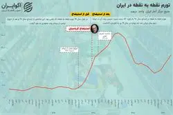 بازخوانی یک تجربه تاریخی به بهانه استیضاح همتی؛ بار قبل که جواب نداد