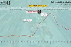 بازخوانی یک تجربه تاریخی به بهانه استیضاح همتی؛ بار قبل که جواب نداد