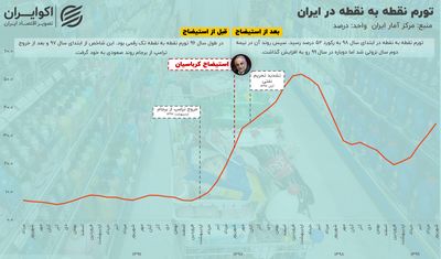 بازخوانی یک تجربه تاریخی به بهانه استیضاح همتی؛ بار قبل که جواب نداد