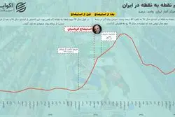 بازخوانی یک تجربه تاریخی به بهانه استیضاح همتی؛ بار قبل که جواب نداد