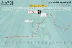بازخوانی یک تجربه تاریخی به بهانه استیضاح همتی؛ بار قبل که جواب نداد