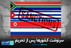 سرنوشت کشورها پس از تحریم چیست؟