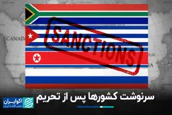 سرنوشت کشورها پس از تحریم چیست؟