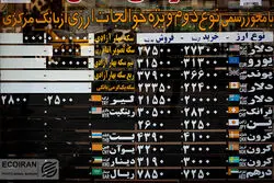 زمان اصلاح در بازار دلار؟خروج سفته بازان از بازار ارز