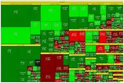 پالایشی‌ها بر صدر بازار سهام 