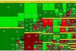 پالایشی‌ها بر صدر بازار سهام 