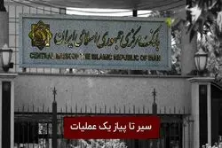 مدیریت نرخ بهره بین بانکی ممکن است؟

