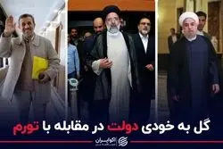 گل به خودی دولت در مقابله با تورم