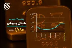 رکورد شکنی بورس پس از ۱۳ ماه