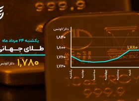 رکورد شکنی بورس پس از ۱۳ ماه