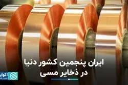 ایران پنجمین کشور دنیا در ذخایر مسی