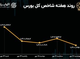 بازدهی بورس در آخرین هفته مهر 1401