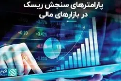 بار روانی مواجهه با ریسک