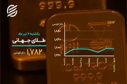 تلاش بیت‌ کوین برای احیای دوباره