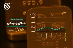 تلاش بیت‌ کوین برای احیای دوباره