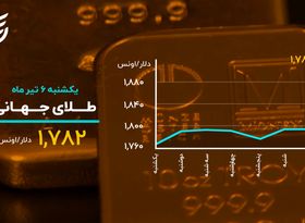 تلاش بیت‌ کوین برای احیای دوباره