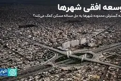 توسعه افقی شهرها