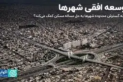 توسعه افقی شهرها