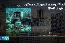 سقوط آزاد وام ودیعه مسکن؛ کمبود منابع یا تغییر استراتژی بانک‌ها؟