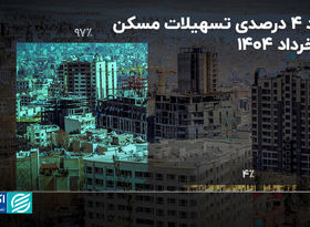سقوط آزاد وام ودیعه مسکن؛ کمبود منابع یا تغییر استراتژی بانک‌ها؟