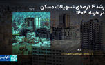 سقوط آزاد وام ودیعه مسکن؛ کمبود منابع یا تغییر استراتژی بانک‌ها؟