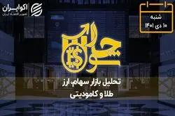 مسدود شدن دسترسی برخط سهامداران